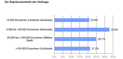 Statistik zur KJP-Studie: Wie sind Kinder und Jugendliche auf Inhalte von politischen Krisen und Konflikten gestoßen?
