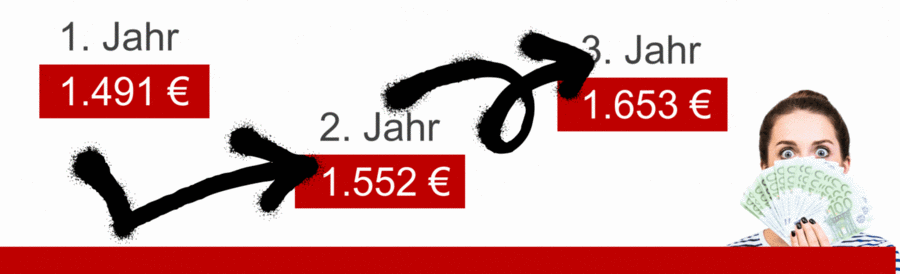 Pflegeausbildung Verdienst medbo Regensburg