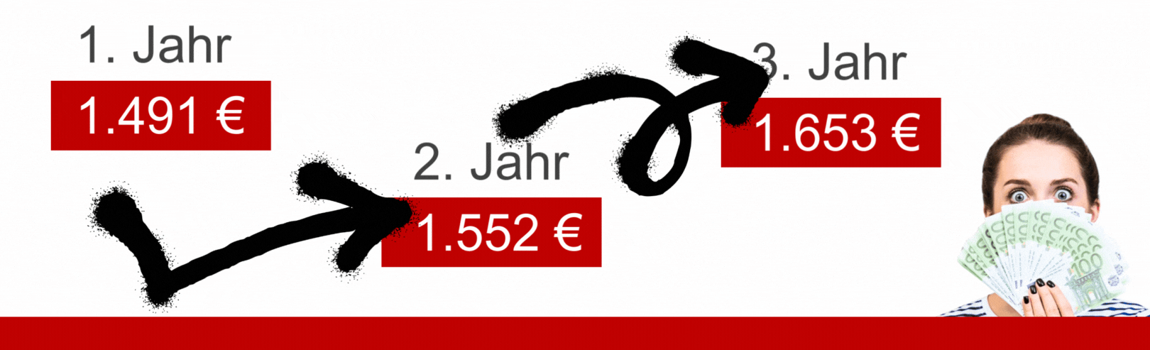 Verdienst Gehalt Vergütung Pflegeausbildung medbo Pflegeschulen Regensburg